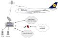 Breitband im Flugzeug: So funktioniert's