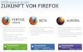 Mehrere Version von Firefox zum Download