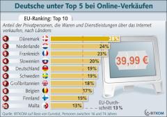 19 Prozent der Deutschen wollen privat Waren bers Internet verkaufen