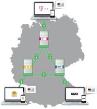 Grafik zur E-Mail Made in Germany