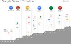 berblick ber die Firmengeschichte von Google