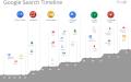 berblick ber die Firmengeschichte von Google