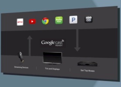 Die Google-Cast-Infrastruktur: Chromecast, Fernseher und Set-Top-Boxen.