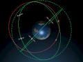 Orbits der Galileo-Satelliten