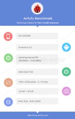 Benchmark-Test zum Samsung Galaxy S6 oder Edge