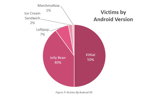 HummingBad: Android-Schdling bereits auf 85 Millionen Gerten