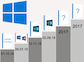 Die Geschichte von Windows 10 in einem Bild