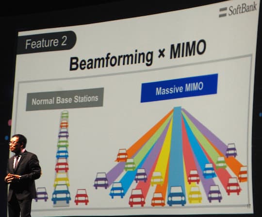 Beamforming mit Massive MIMO