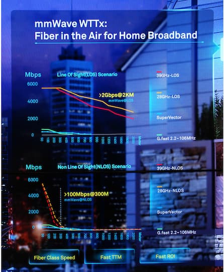 Fibre in the Air for Home Broadband