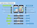 Infografik Mobile Internetauftritte: App versus Website 