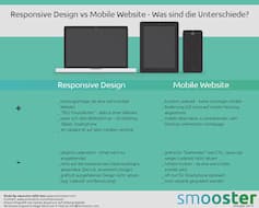 Responsive Design versus mobile Webseite