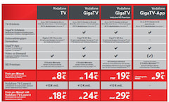 Die Preise von Vodafone GigaTV
