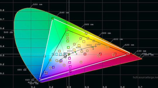 CIE-Graph mit Hinweis auf die Farbdarstellung