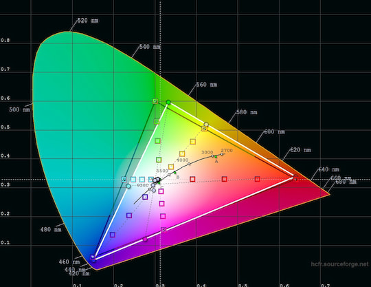 CIE-Graph mit Hinweis auf die Farbdarstellung 