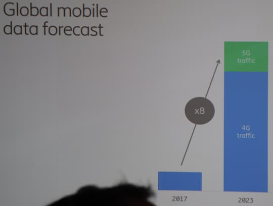 Ericsson erwartet ein weiterhin rasantes Wachstum der mobil bertragenen Datenmenge