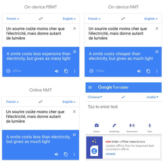 Die verschiedenen bersetzungs-Modi von Google Translate