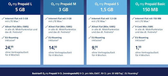 o2-Prepaid-Optionen ab 10. Juli im Vergleich