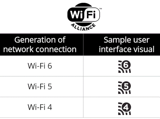 Die neuen Wi-Fi-Labels
