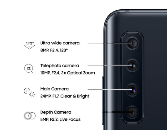 Quad-Kamera des Samsung Galaxy A9 (2018)