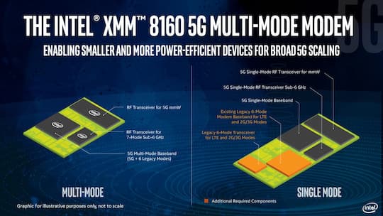 Intel erklrt die Technologien des XMM 8160 5G