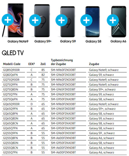 Die potenzielle Liste mit QLED TVs und Smartphone-Zugaben.