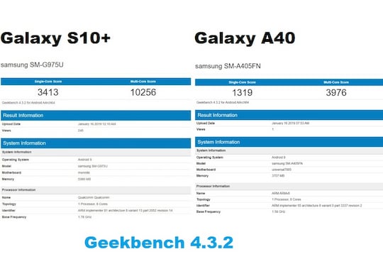 Benchmark-Werte des Galaxy S10+ und des Galaxy A40