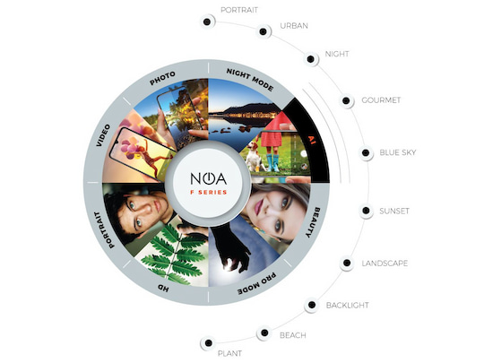 Die AI-Funktionen der Kamerasoftware bei der NOA-F-Serie