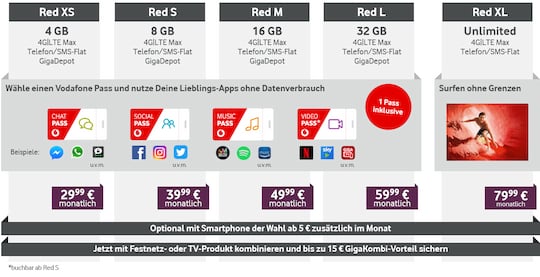 Die neuen Red-Tarife von Vodafone