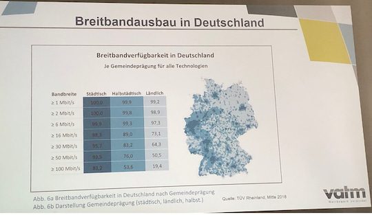 Deutlich zeigt der TV-Rheinland auf: Je schneller das Internet, desto geringer der lndliche Anteil.