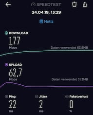 Schnelles Telekom-Netz in Berlin