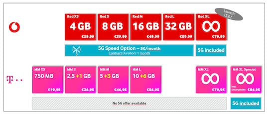 Vodafone vergleicht in Hndler-Info mit Telekom-Angeboten