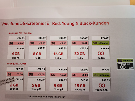 5G-Tarife fr Red-, Young- und Black-Kunden