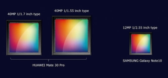 Grerer Sensor aber mehr Megapixel: Huawei Mate 30 Pro