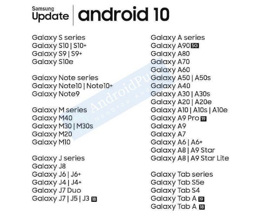 Potenzielle Samsung-Update-Liste fr Android 10