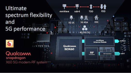Die neue 5G-Plattform Qualcomm Snapdragon X60