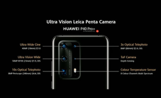 Das Kamerasystem des Huawei P40 Pro+