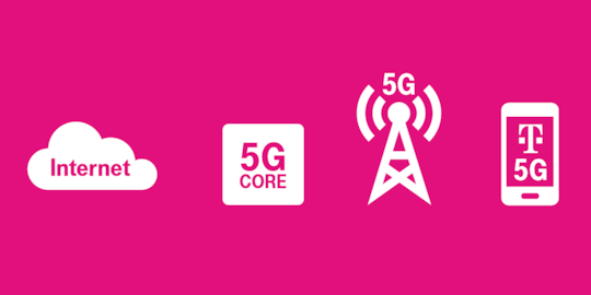 Das Kernnetz von T-Mobile USA ist bereits auf Standalone (5G-SA) ausgelegt.