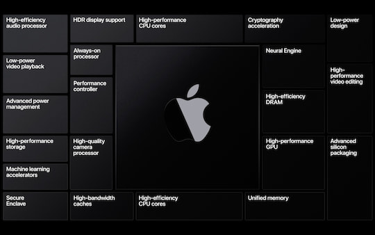 Apple wird knftig eigene Chips in seine Macs packen
