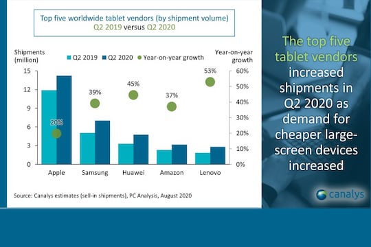 Statistik: Tablet-Markt Q2 2020