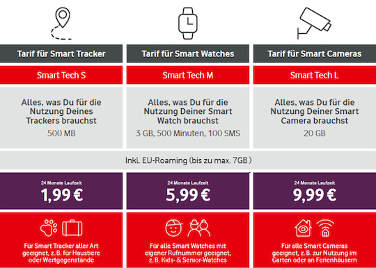 Vodafone Smart Tech: Tarife im Vergleich