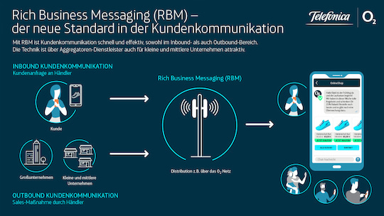o2 setzt auf den Messaging-Standard RCS mit RBM fr Firmen und Organisationen. Doch sind alle Kunden auch erreichbar?
