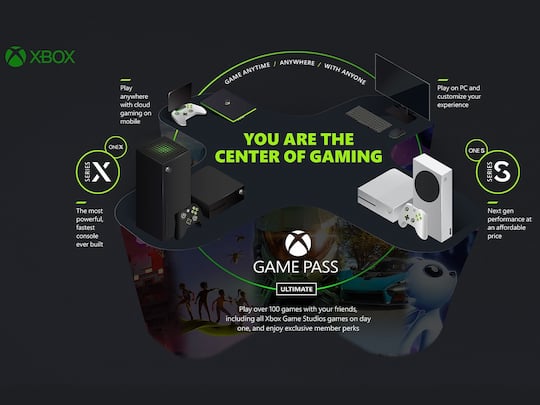 Xbox Cloud Gaming kommt zu Smart-TVs