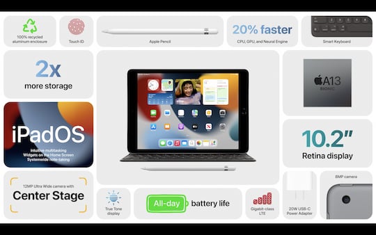 Ausstattungsmerkmale des neuen iPad-Modells
