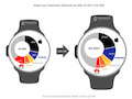Samsung legte im Smartwatch-Sektor zu