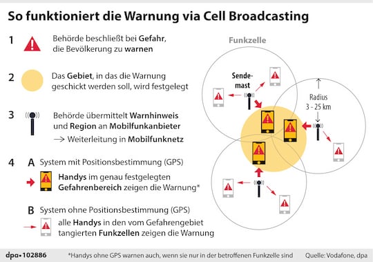 So funktioniert Cell Broadcasting