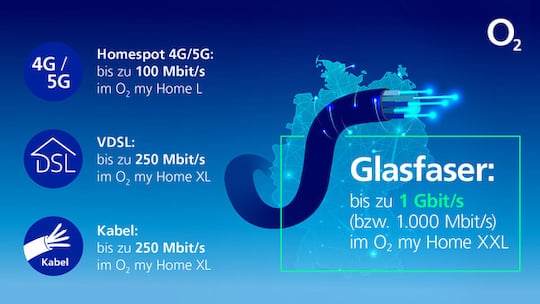 Vergleich der Glasfaser mit anderen Breitband-Techniken