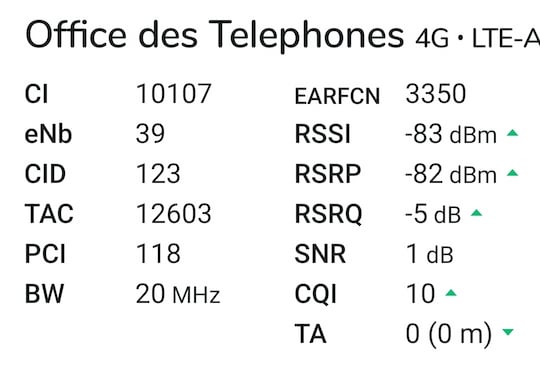 LTE-Roaming im Netz von Monaco Telecom
