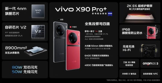 Ausstattung des Vivo X90 Pro+
