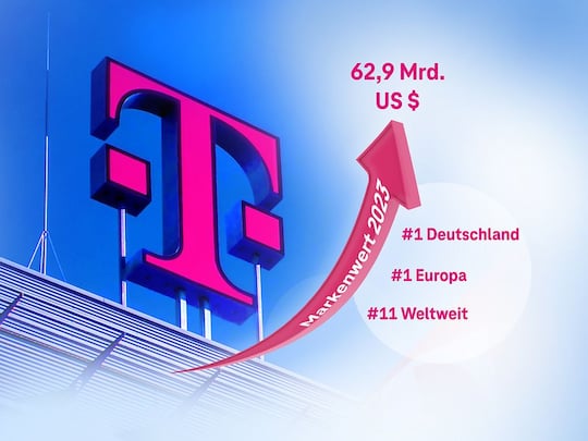 Rang 1 in Deutschland und Europa, Rang 11 weit, das "T" der Telekom.