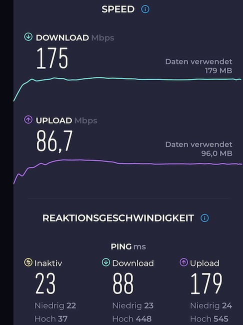 Speedtest im Telekom-Netz